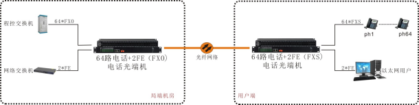 64路方案.jpg 64路方案.jpg